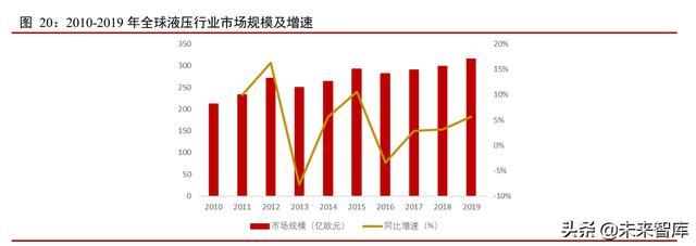 工程机械行业专题报告:多身分叠加拉动需求,国产替换是必定趋向